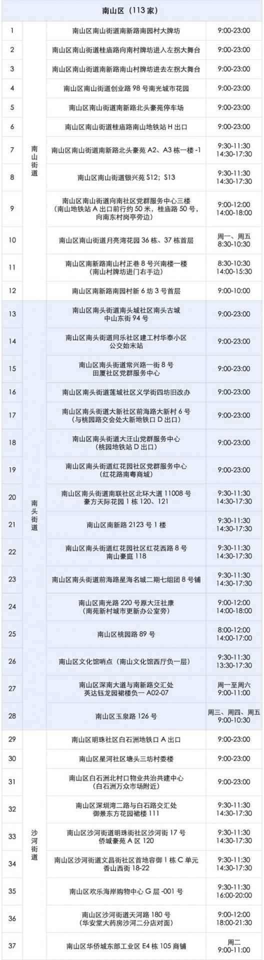 月24日深圳免费核酸检测点汇总"