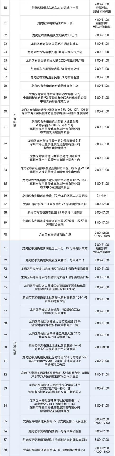 月24日深圳免费核酸检测点汇总"