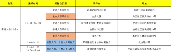 月25日深圳免费核酸检测点汇总（持续更新中...）"