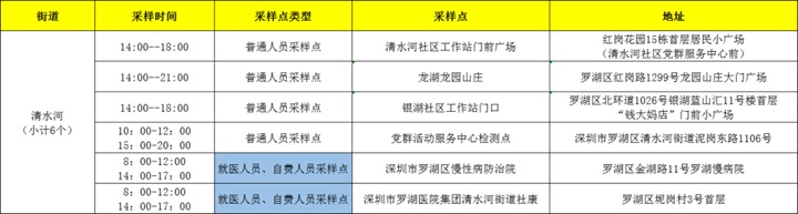 月25日深圳免费核酸检测点汇总（持续更新中...）"