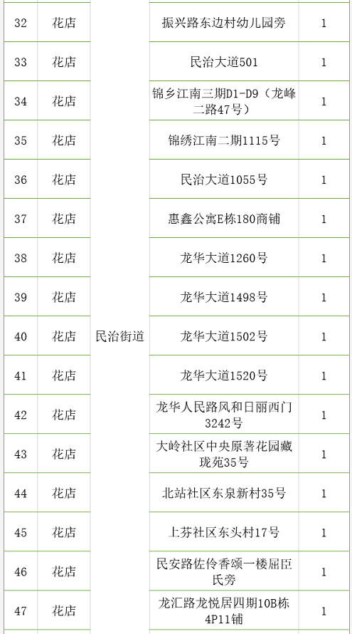 超2000个花档！深圳350个购花点等你来，还有线上花市“云”逛花街