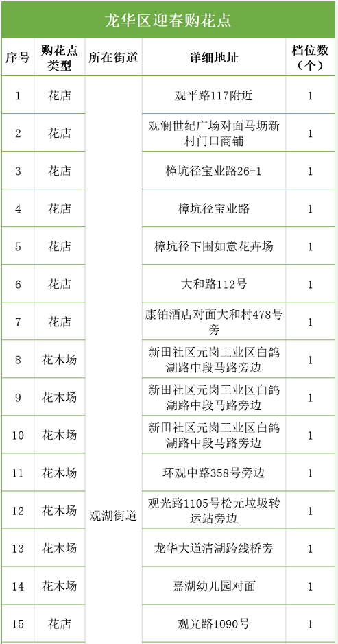 超2000个花档！深圳350个购花点等你来，还有线上花市“云”逛花街