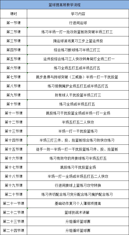 龙岗区又有免费公益培训可以报名啦！千万别错过~