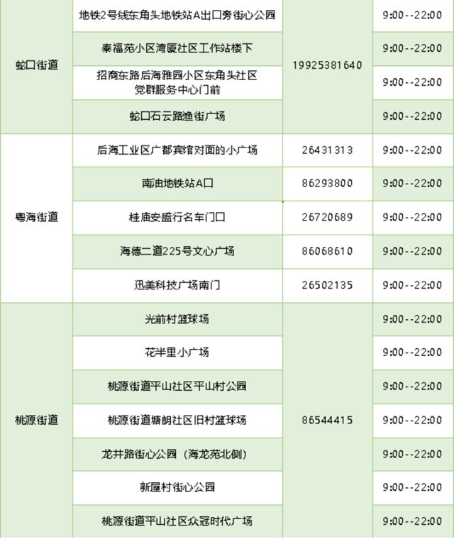 月25日深圳免费核酸检测点汇总（持续更新中...）"