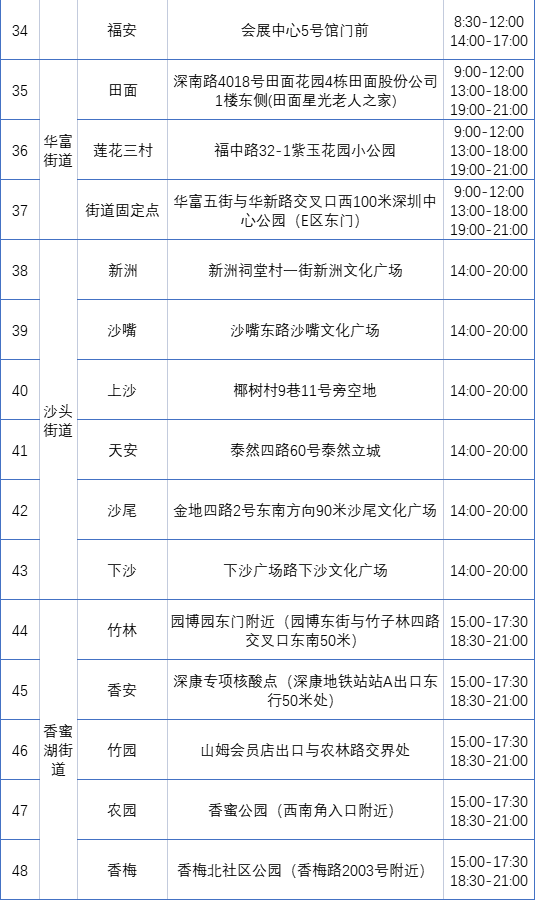 月25日深圳免费核酸检测点汇总（持续更新中...）"