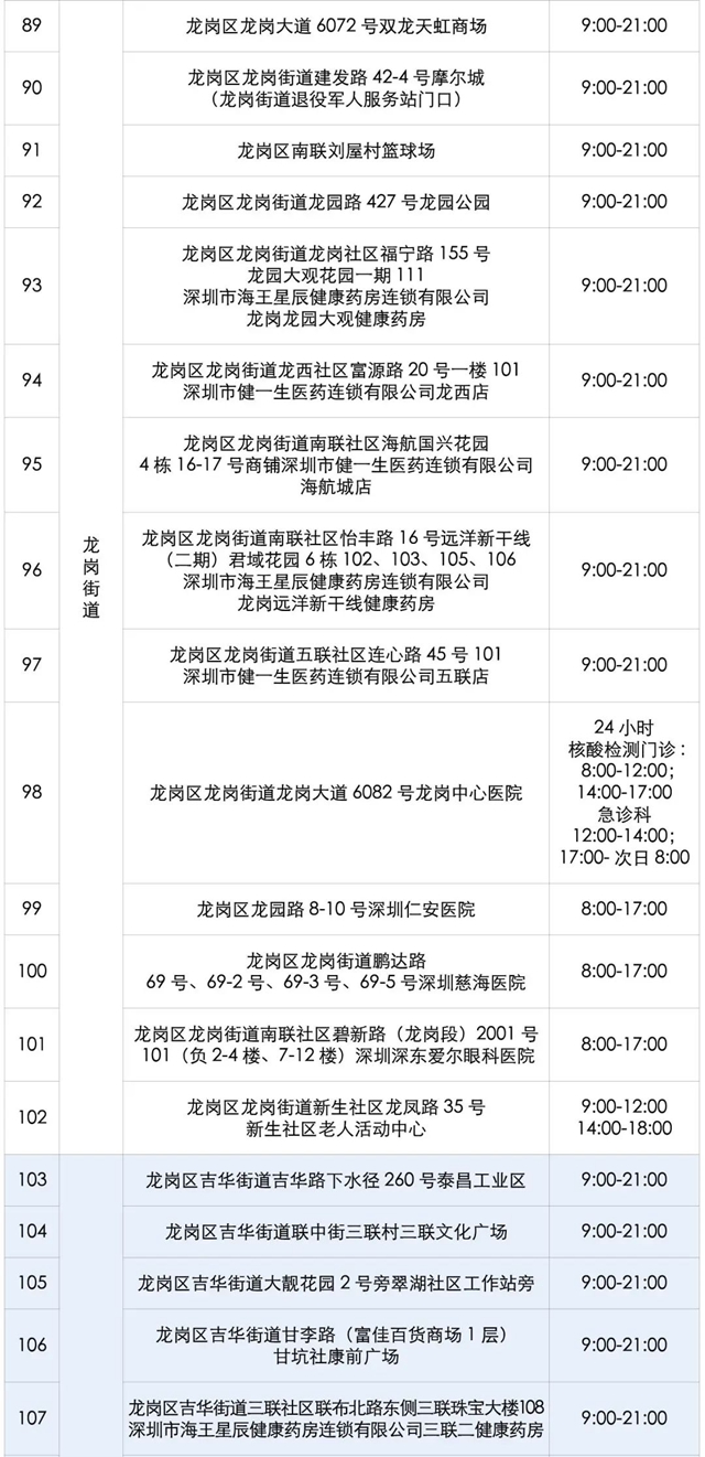 月24日深圳免费核酸检测点汇总"