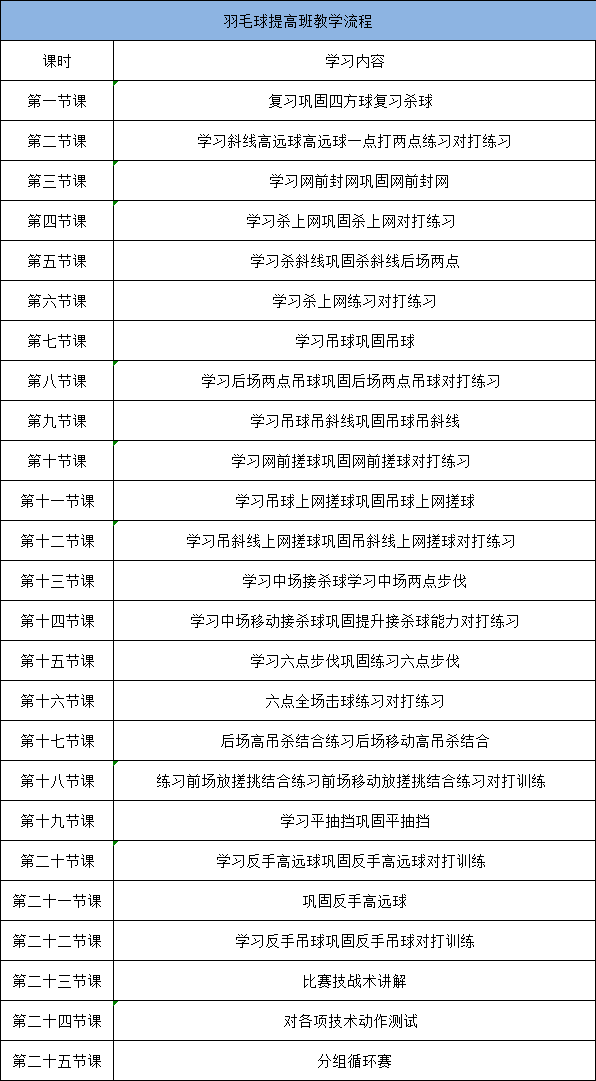 龙岗区又有免费公益培训可以报名啦！千万别错过~