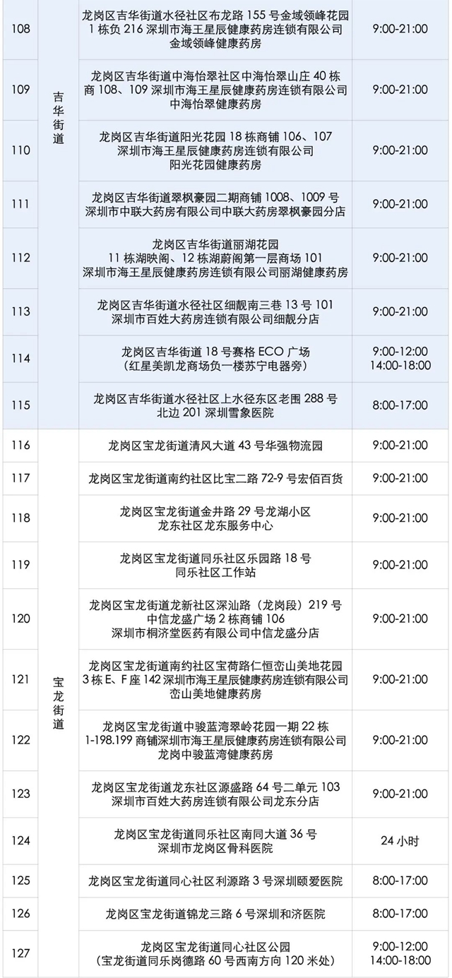 月24日深圳免费核酸检测点汇总"