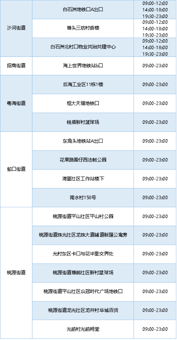 月21日深圳免费核酸检测点汇总"