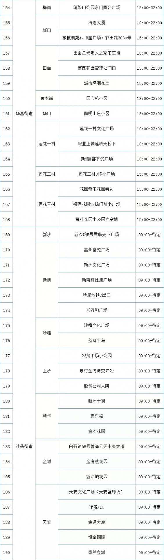 月13日福田区免费核酸检测采样点名单汇总（共228个）"