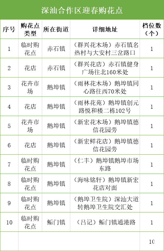 超2000个花档！深圳350个购花点等你来，还有线上花市“云”逛花街