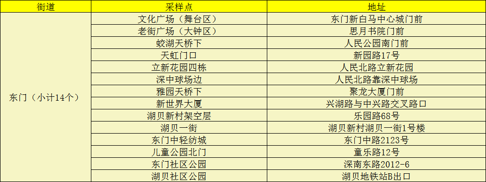 转发扩散 | 24小时核酸+免费核酸检测采样点名单来了