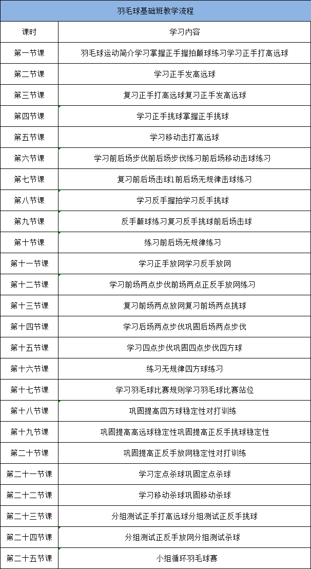 龙岗区又有免费公益培训可以报名啦！千万别错过~