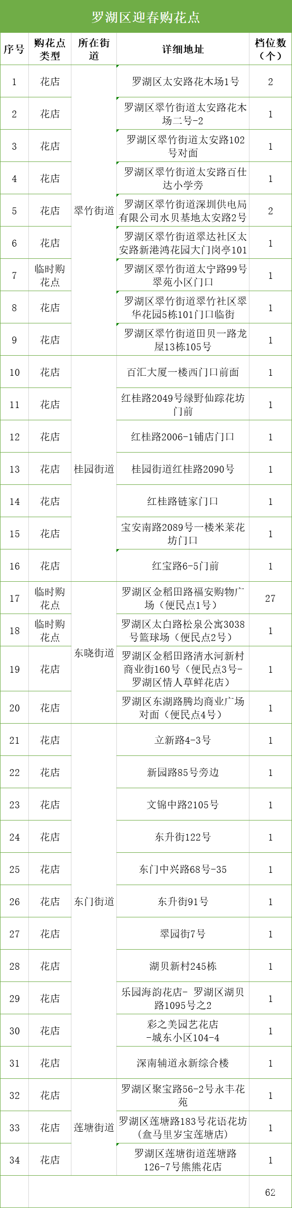 超2000个花档！深圳350个购花点等你来，还有线上花市“云”逛花街