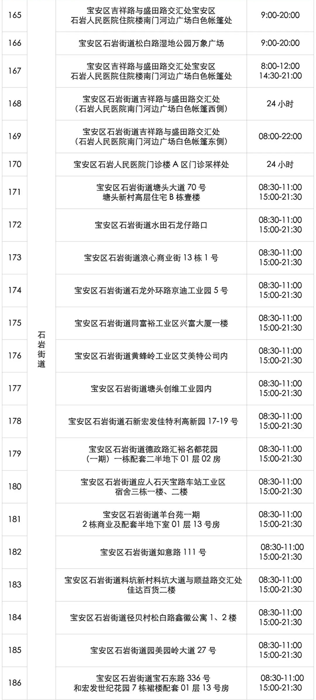 月24日深圳免费核酸检测点汇总"