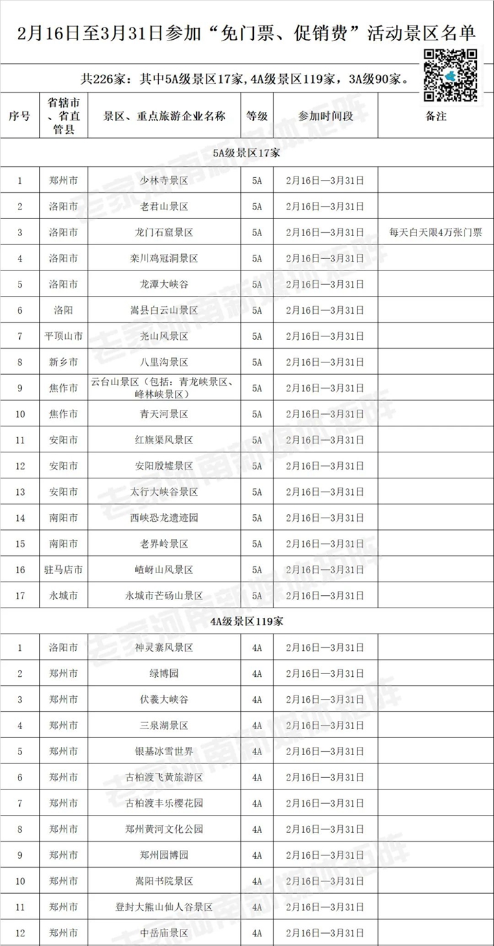 今天起，河南226家A级景区免门票！（附全名单）