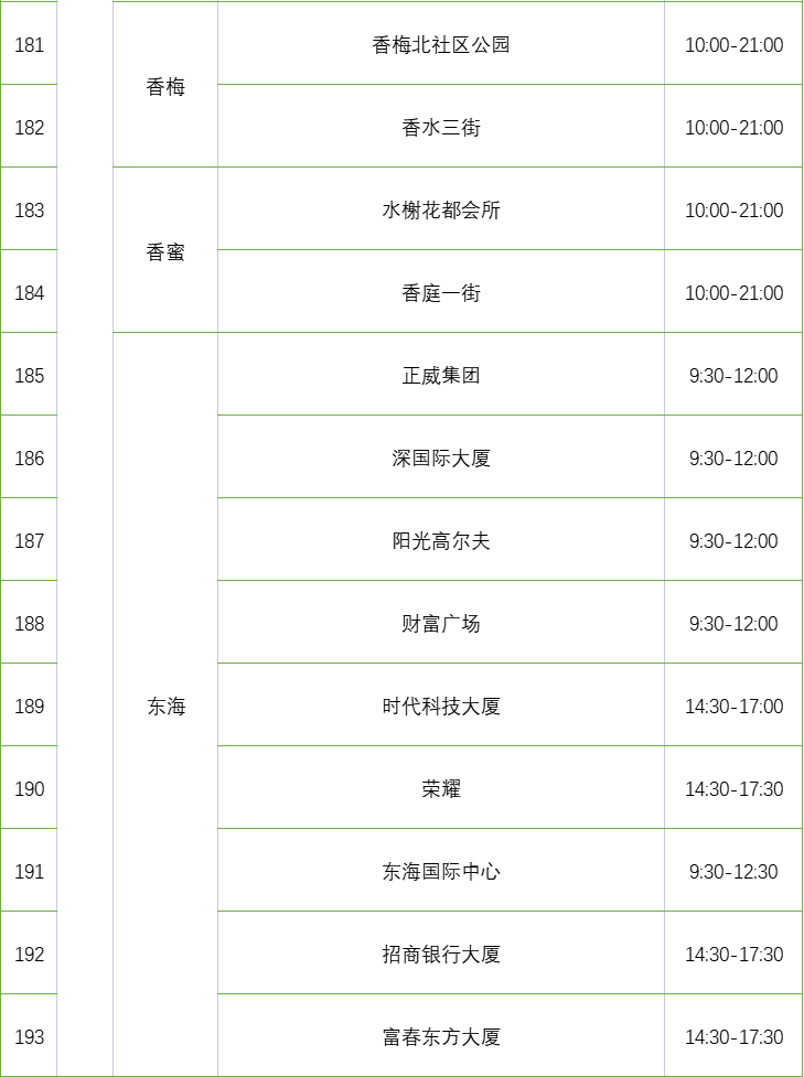 月23日福田区193个免费核酸检测采样点一览"