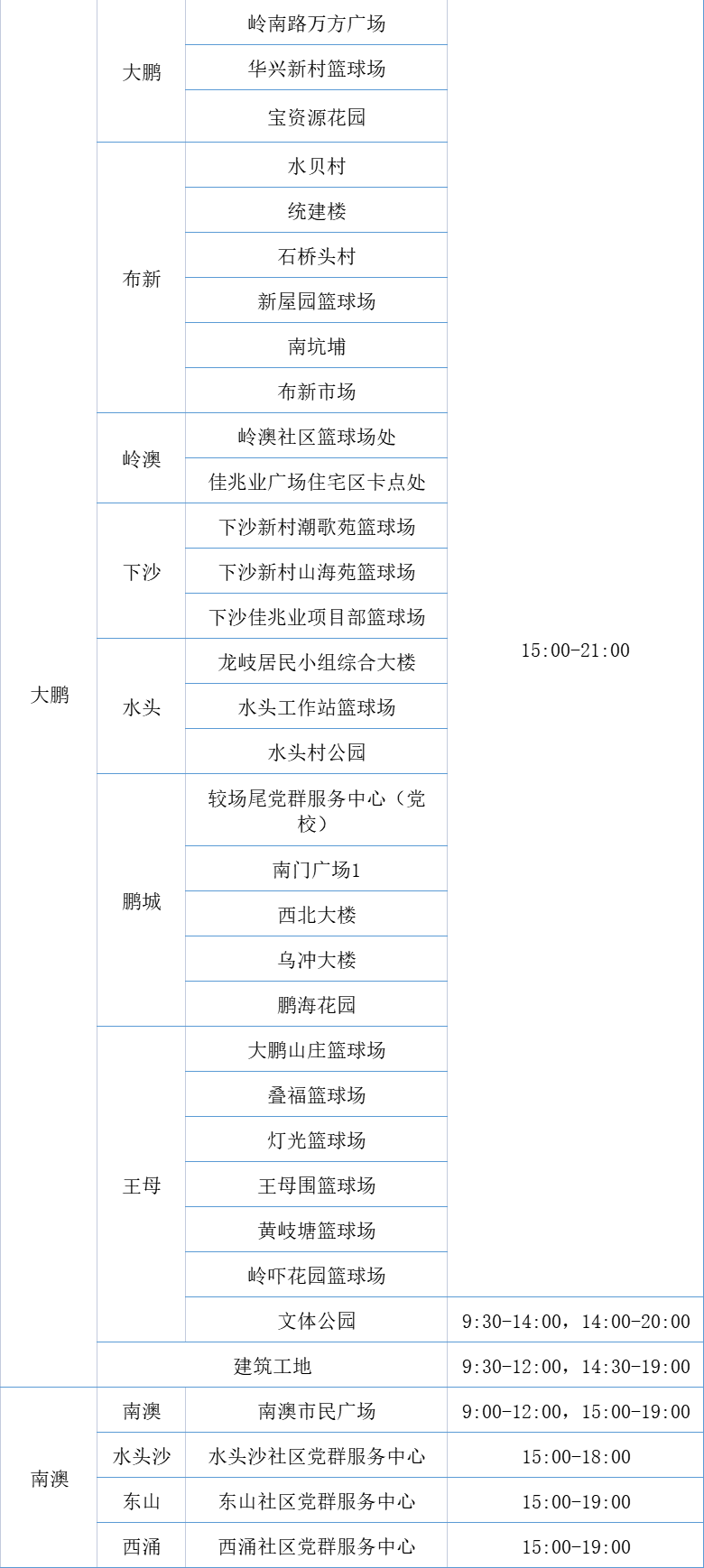 月23日【大鹏新区】59个免费核酸采样点一览表"