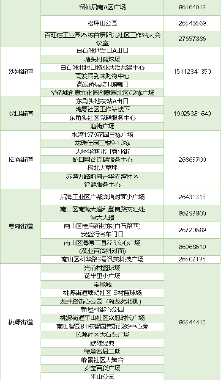 月7日（初七）深圳免费核酸检测点汇总（持续更新中...）"