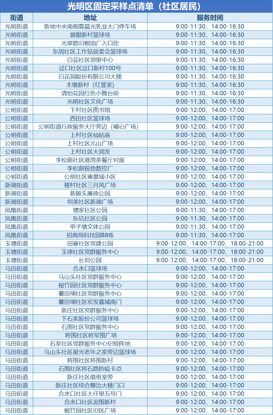 月8日深圳免费核酸检测点汇总（含福田、罗湖、宝安、光明、坪山区）"