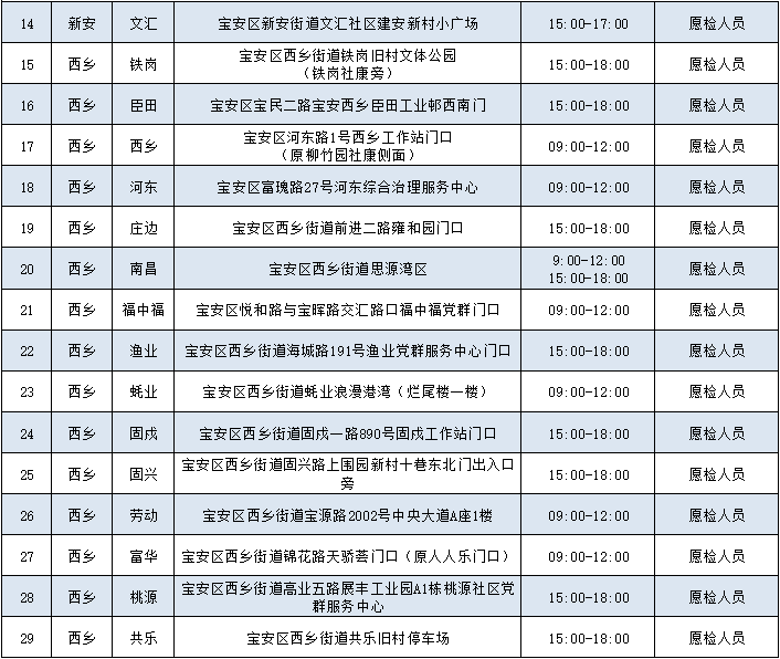 月9日深圳免费核酸检测点汇总（含福田、罗湖、南山、宝安、盐田、光明、坪山区）"