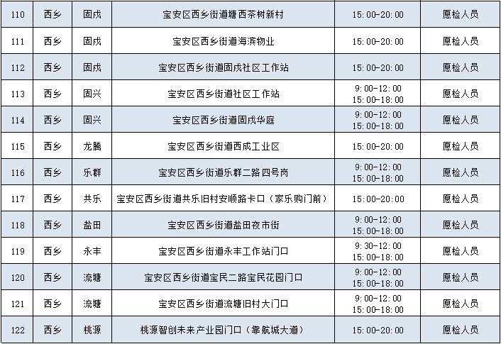 月9日深圳免费核酸检测点汇总（含福田、罗湖、南山、宝安、盐田、光明、坪山区）"