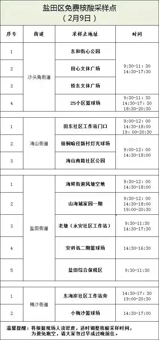 月9日深圳免费核酸检测点汇总（含福田、罗湖、南山、宝安、盐田、光明、坪山区）"