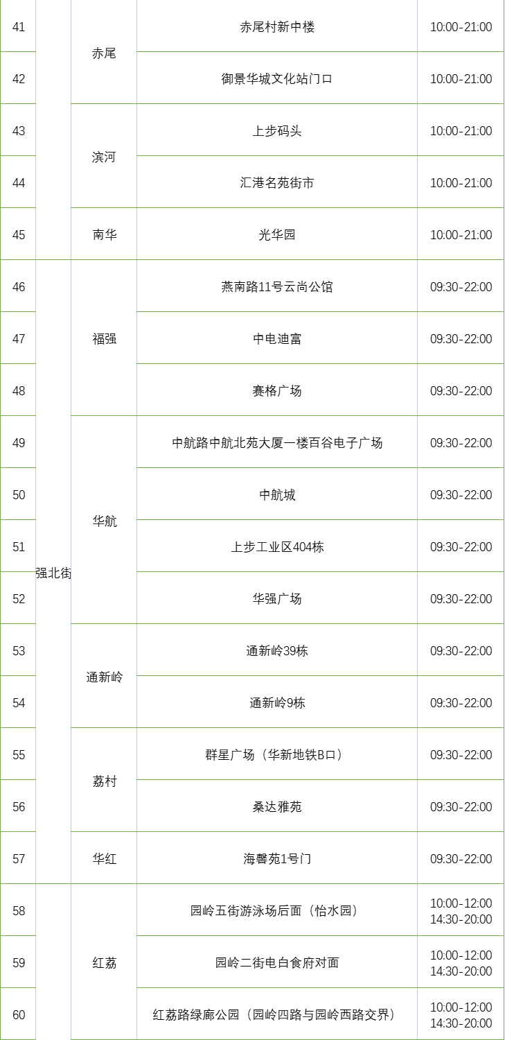 月23日福田区193个免费核酸检测采样点一览"