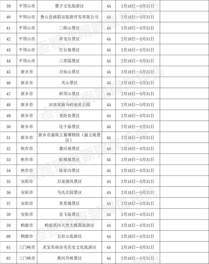 今天起，河南226家A级景区免门票！（附全名单）