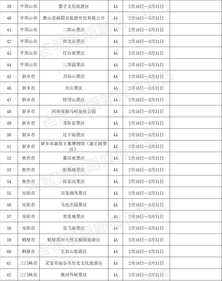 今天起，河南226家A级景区免门票！（附全名单）