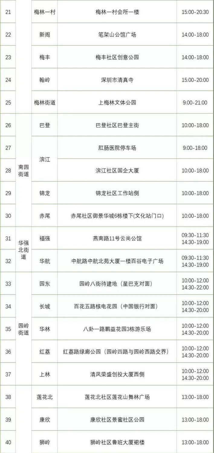 月8日深圳免费核酸检测点汇总（含福田、罗湖、宝安、光明、坪山区）"