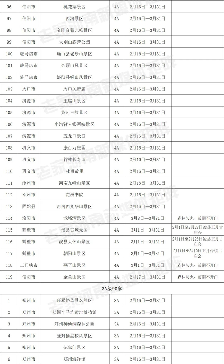 今天起，河南226家A级景区免门票！（附全名单）