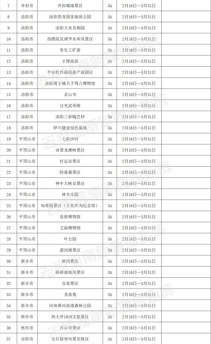 今天起，河南226家A级景区免门票！（附全名单）