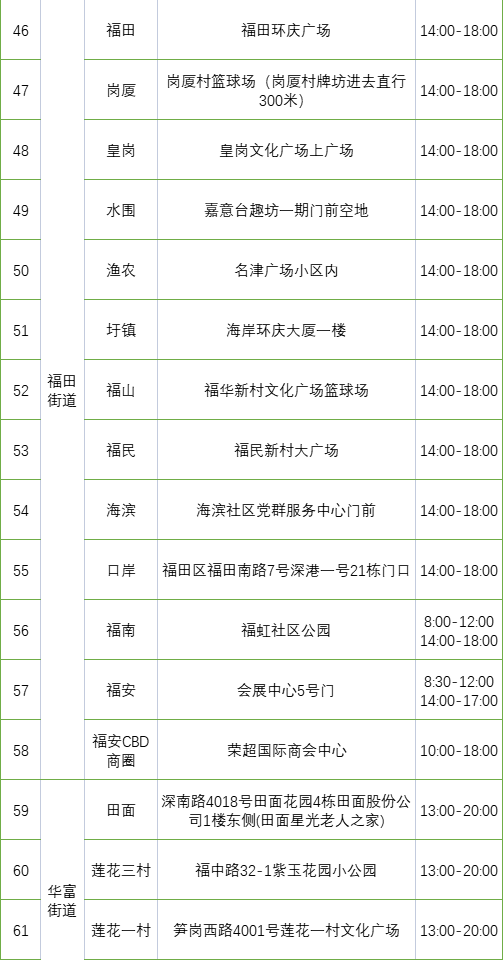 月9日深圳免费核酸检测点汇总（含福田、罗湖、南山、宝安、盐田、光明、坪山区）"