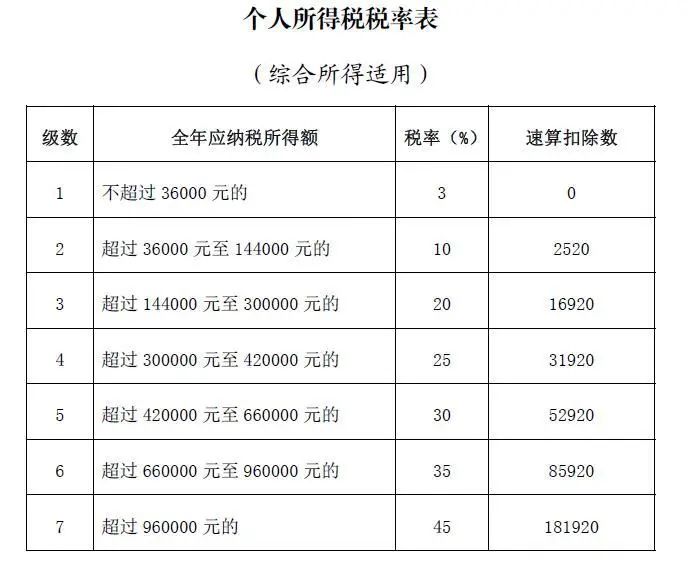 个税年度汇算开始，你是退税还是补税