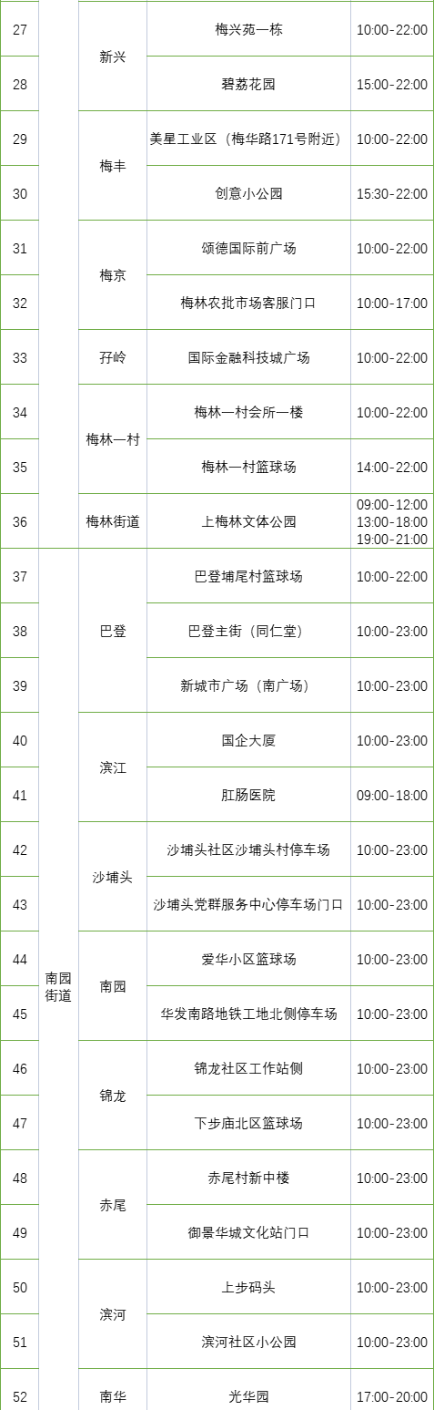 月7日深圳免费核酸采样点汇总（含罗湖、福田、龙岗、盐田、大鹏新区，陆续更新中...）"