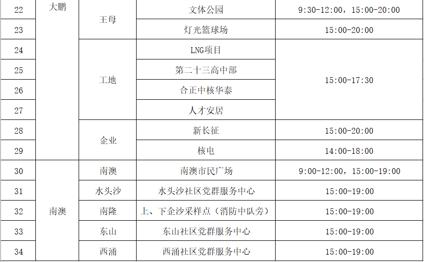 月7日深圳免费核酸采样点汇总（含罗湖、福田、龙岗、盐田、大鹏新区，陆续更新中...）"