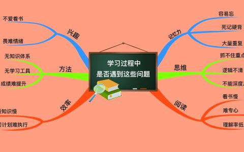 《最强大脑》国际记忆教练来深开亲子公开课啦！限量门票免费领！