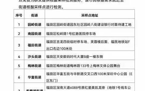 返深人员各区核酸检测点