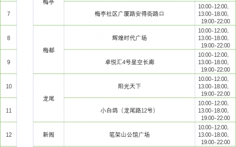 2月23日福田区193个免费核酸检测采样点一览