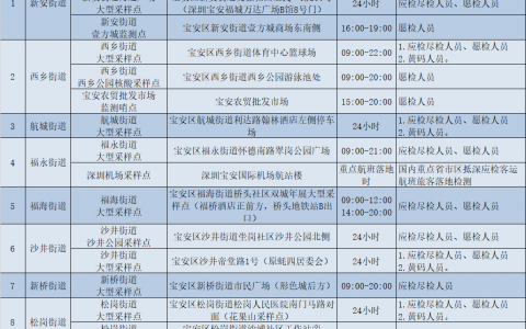 2月23日【宝安区】170个免费核酸检测采样点一览