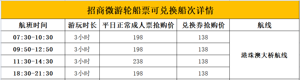 史前低价钜惠！速囤！138元起抢价值198元起 · 招商微游轮『港珠澳大桥航线·成人票』超长有效期至22年6月底！过期未使用可退