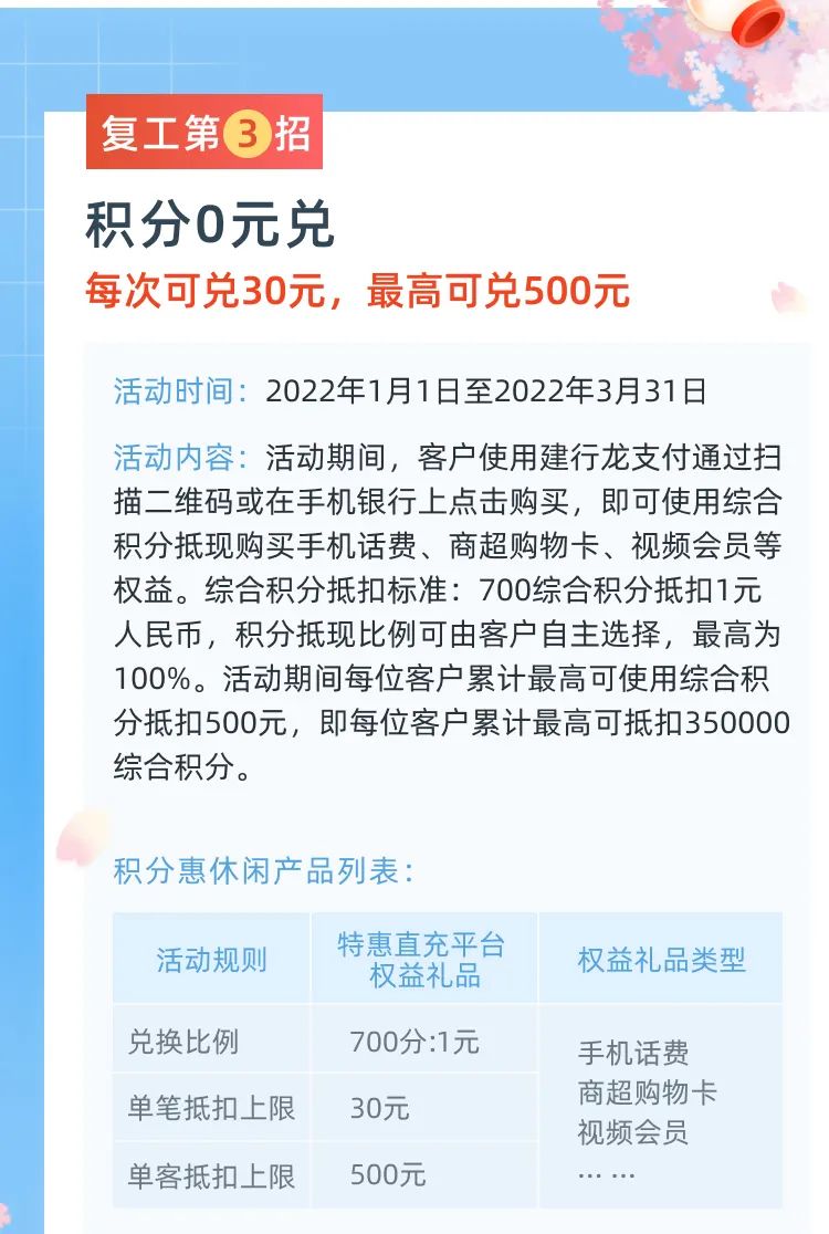 建行208元立减金大礼包，助力复产复工（文末有福利）