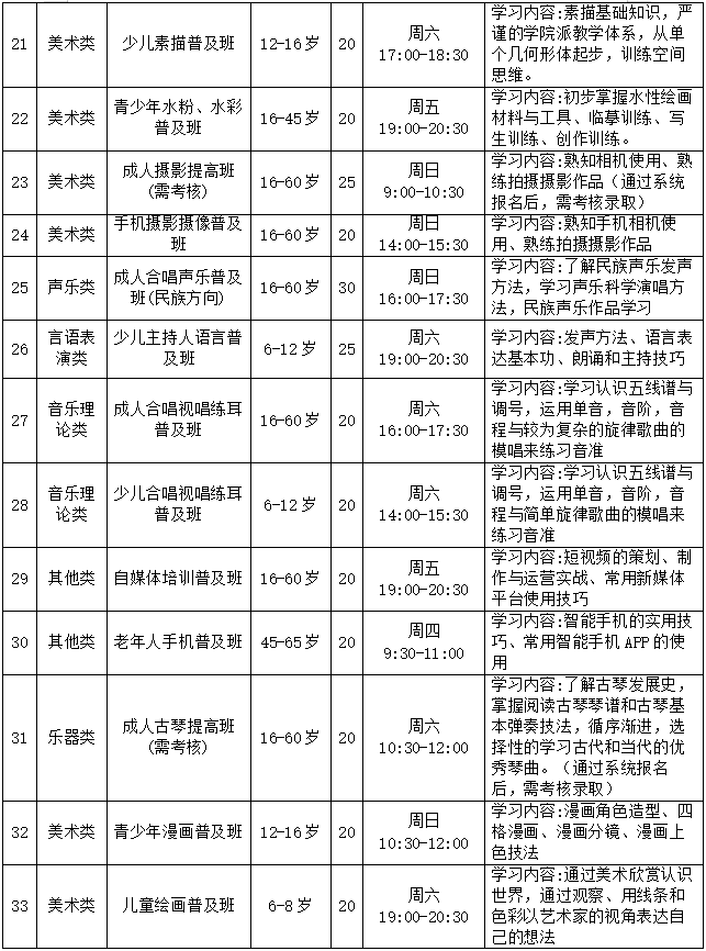 报名啦~ | 2022年龙岗区文化馆总馆“你点我送”公益艺术 培训网上报名进行中......