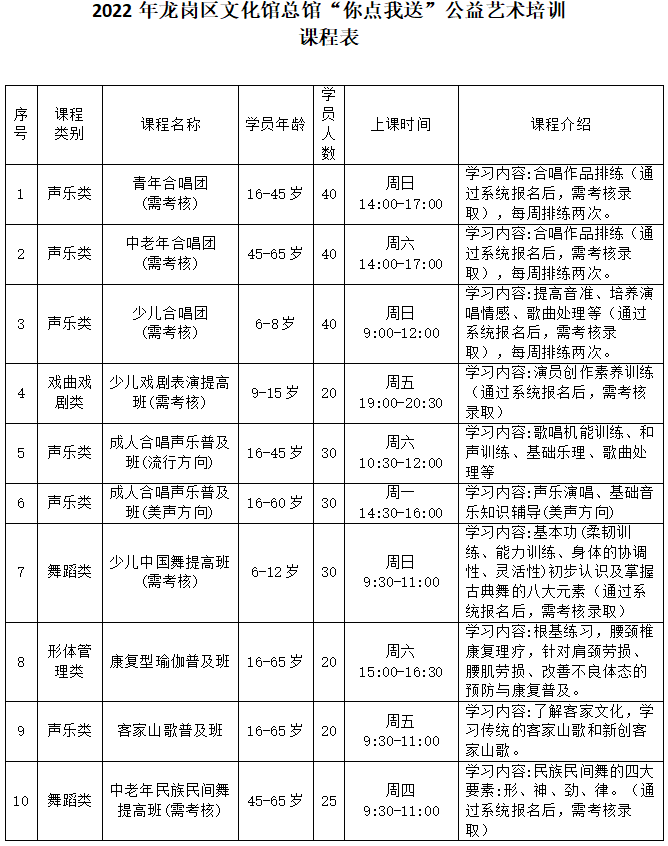 报名啦~ | 2022年龙岗区文化馆总馆“你点我送”公益艺术 培训网上报名进行中......