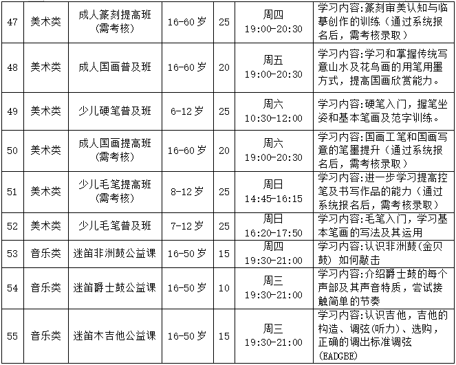 报名啦~ | 2022年龙岗区文化馆总馆“你点我送”公益艺术 培训网上报名进行中......