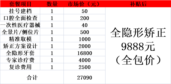 深圳即日起发放2022年专项补贴，不限户籍，在深人员速领！