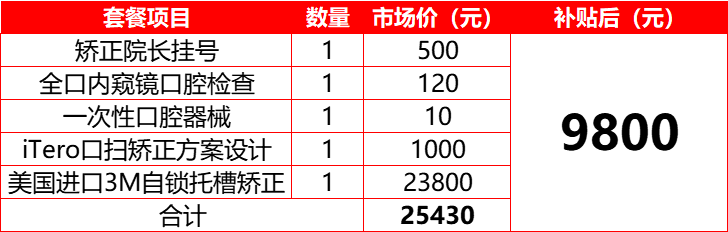 提醒！深圳新增一笔补助，不限户籍！医学公益基金发放补贴抓紧领取啦