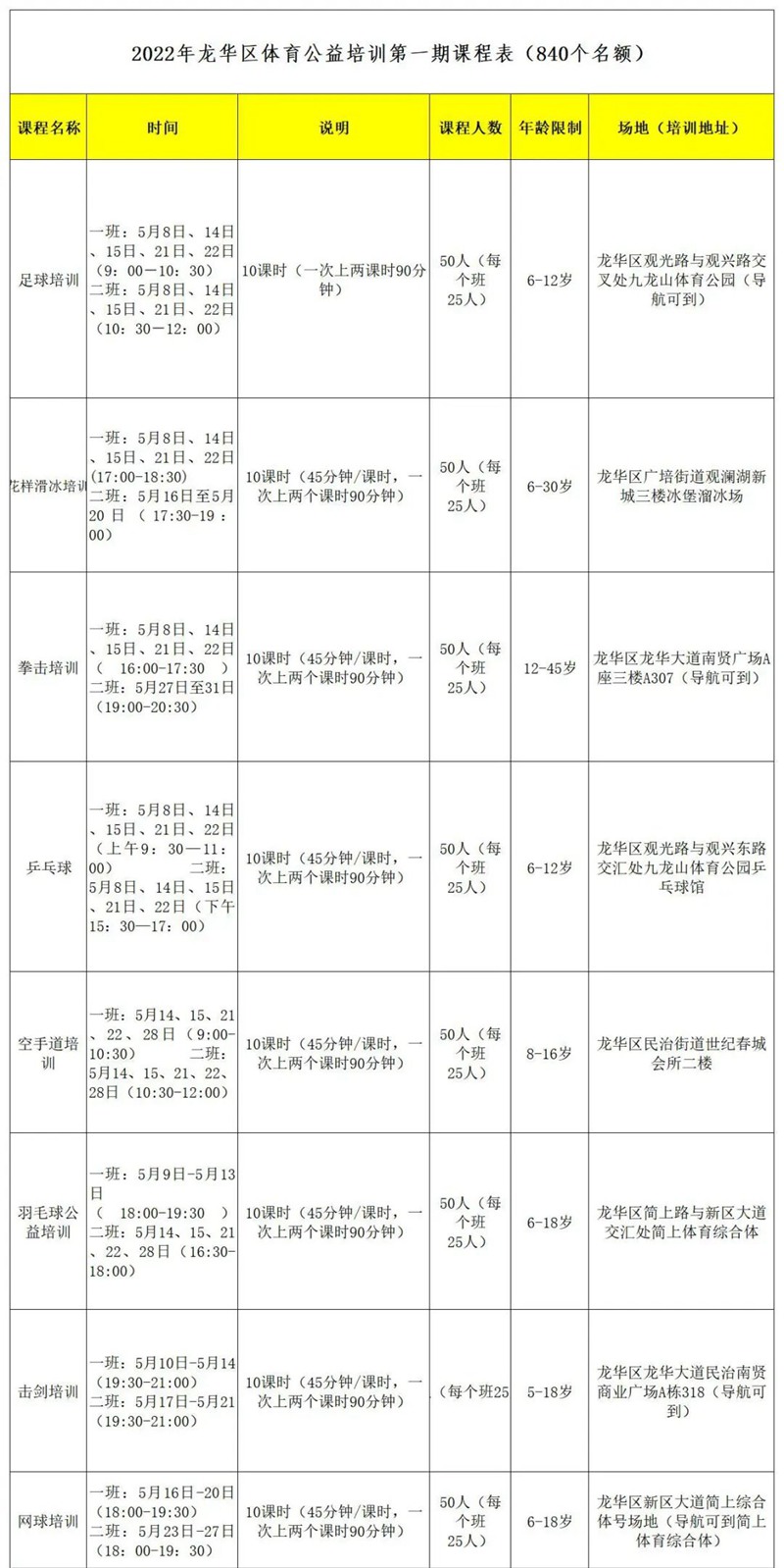 40个名额！2022年龙华区体育公益培训第一期免费开抢（共十期）"