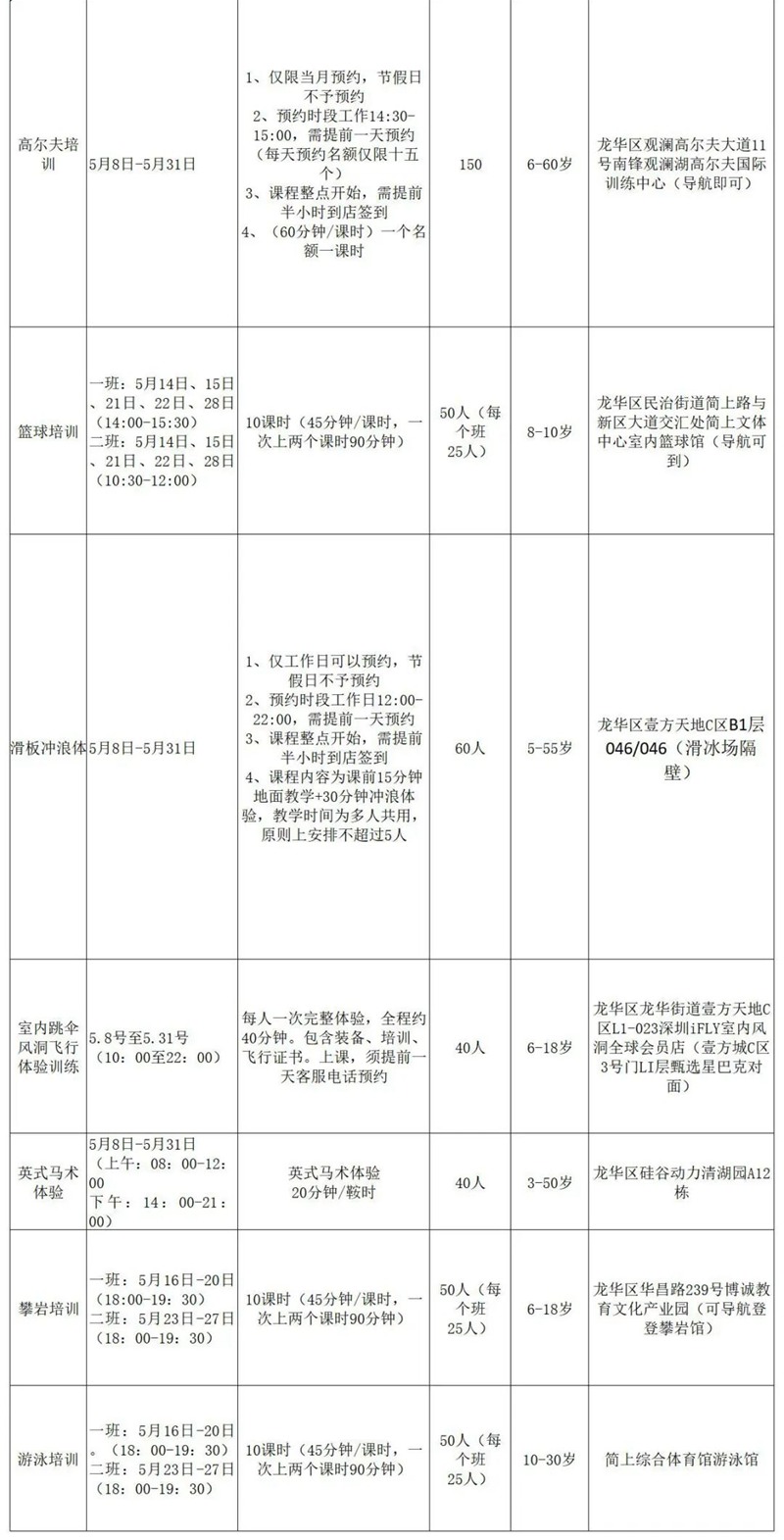 40个名额！2022年龙华区体育公益培训第一期免费开抢（共十期）"